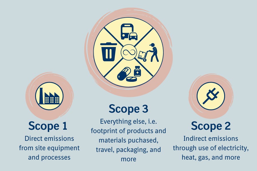 3-scopes-for-sustainability-saint-vulbas-france-boehringer-ingelheim